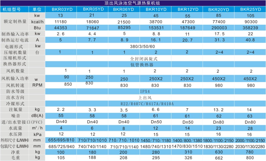 泳池熱泵熱水機組技術(shù)參數(shù)