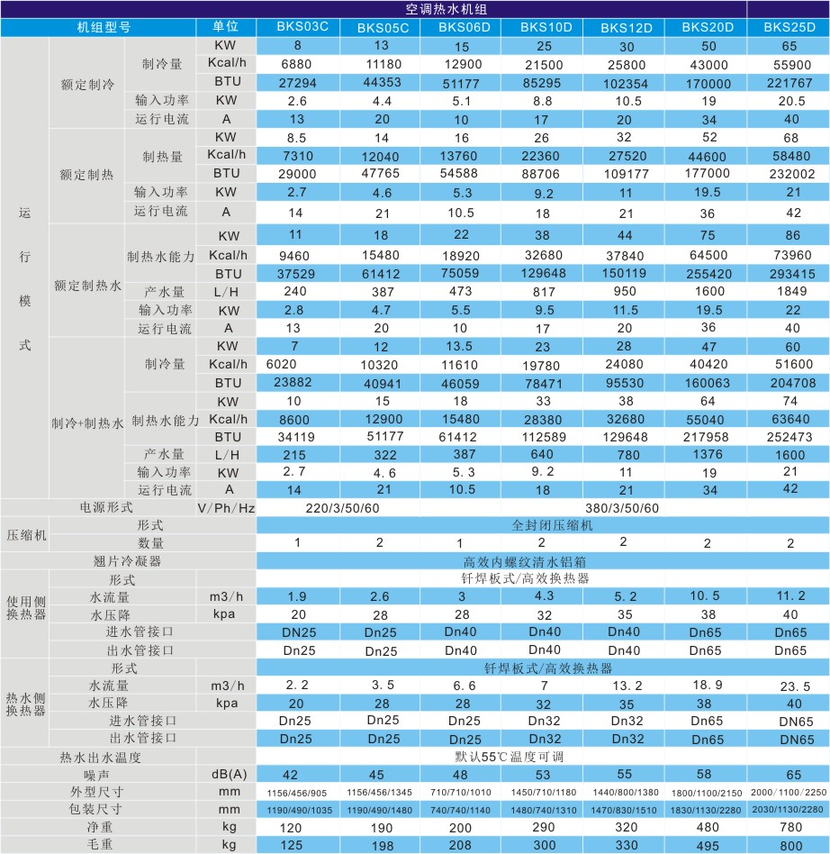 空氣能三聯(lián)供技術參數(shù)