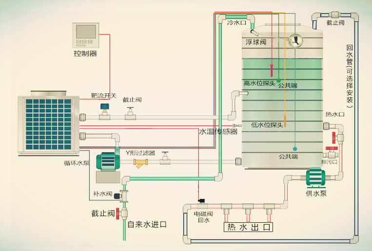 學校宿舍熱水供應系統(tǒng)