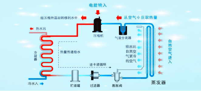 學校宿舍熱水供應系統(tǒng)